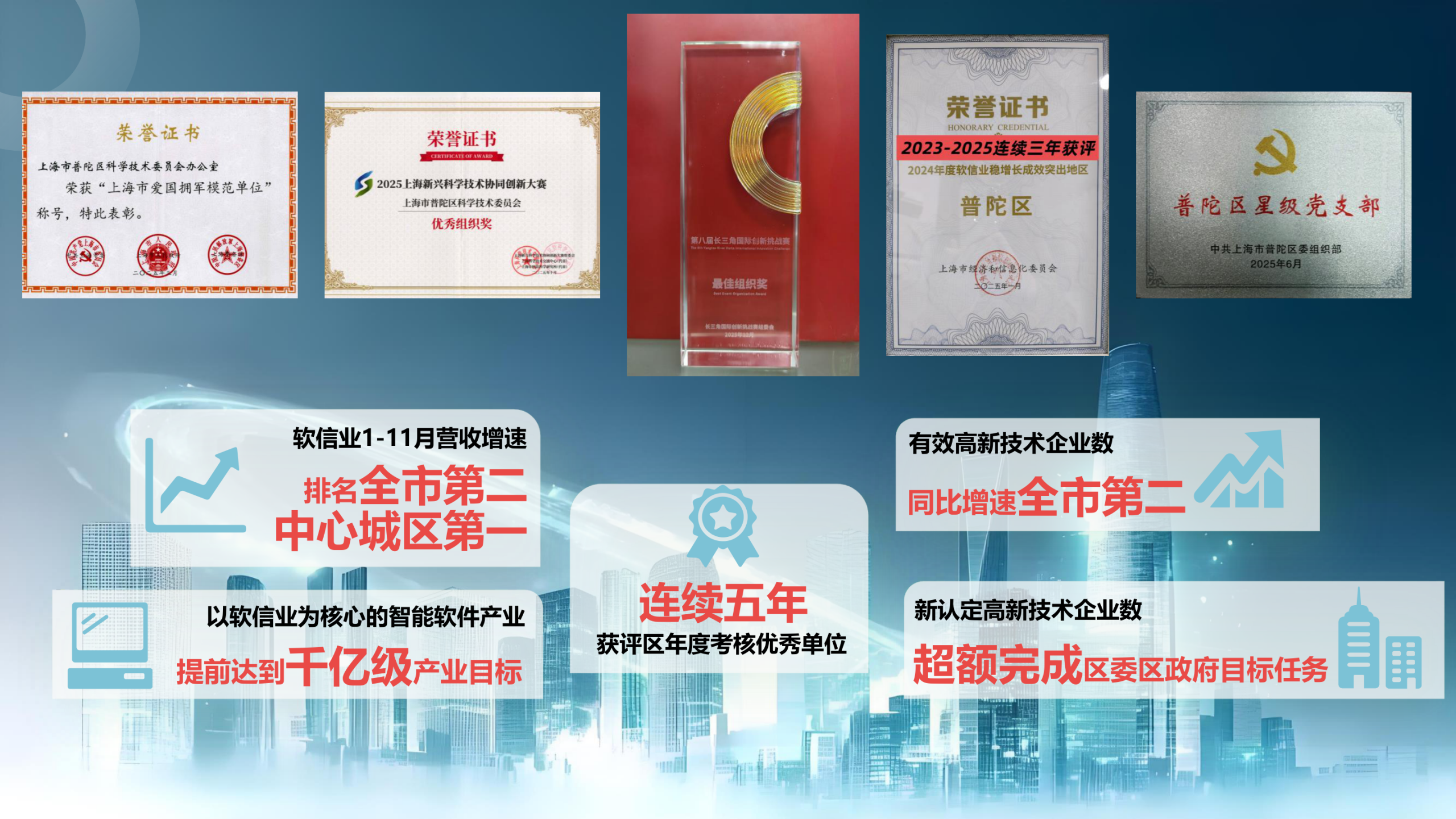 凝心聚力 展望未来——普陀区科委2025年终总结会顺利召开