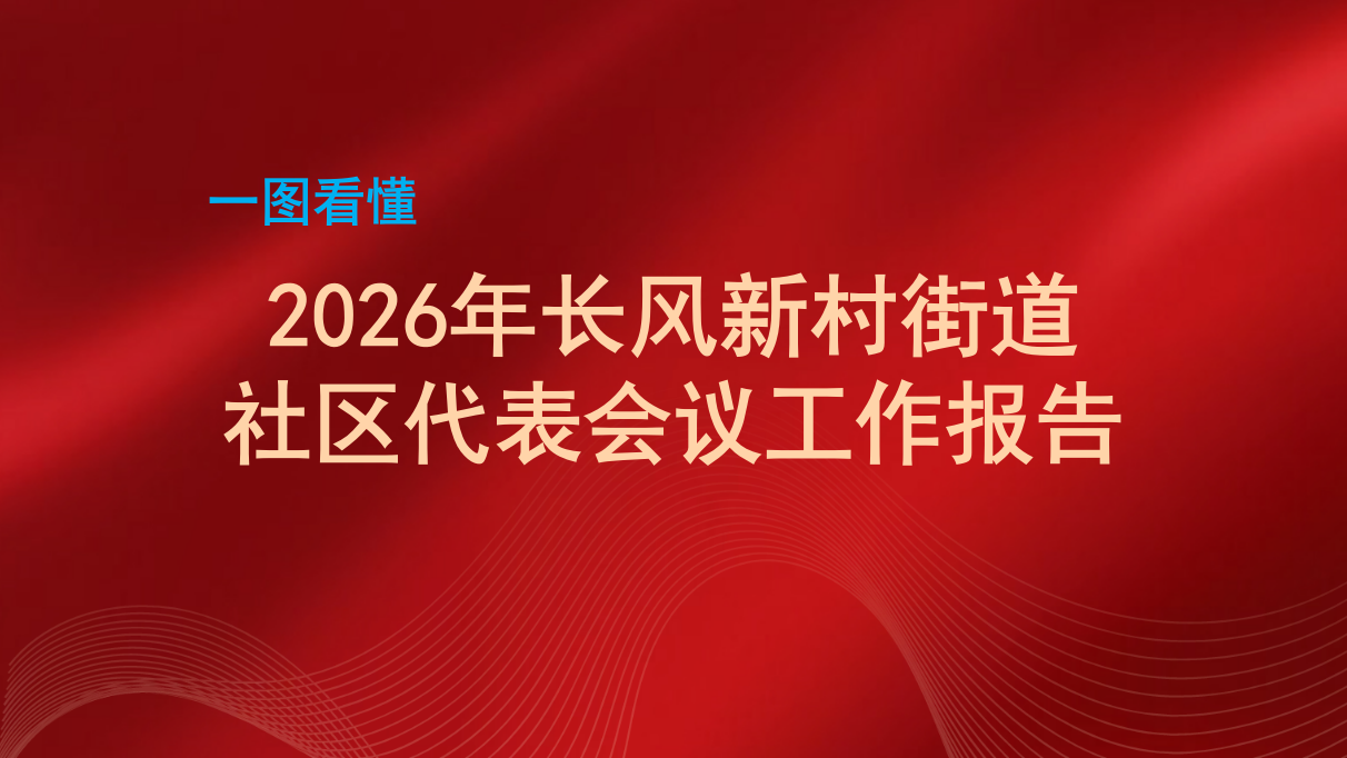 图解：2026年长风新村街道社区代表会议工作报告
